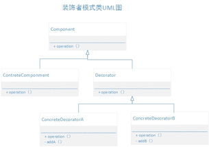 赋能未来，从软件开启