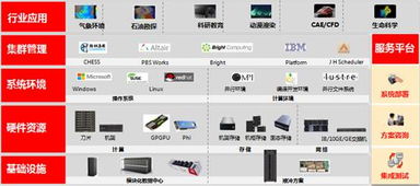 华为高性能计算技术引领全球软件开发新纪元