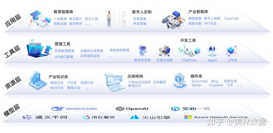 迈向零门槛开发 “0代码智能体工厂助人人成为AI开发者”模式探析